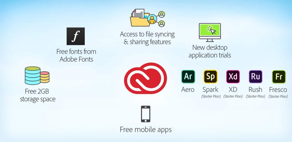Adobe Creative Cloud specifications